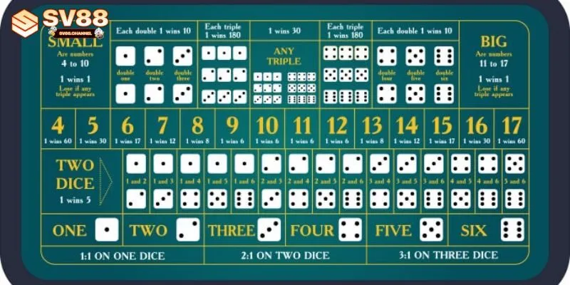 SV88 Game Tài Xỉu Uy Tín Nhất Hiện Nay